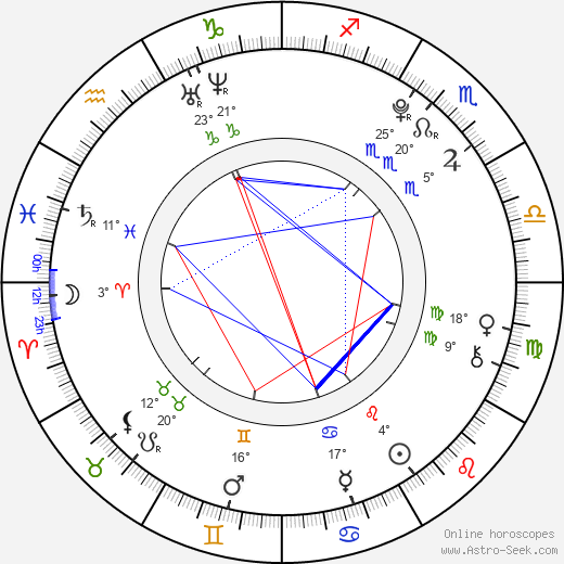 Randy Shelly birth chart, biography, wikipedia 2024, 2025