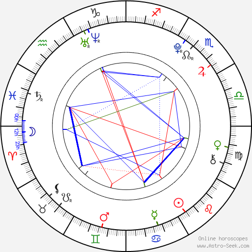 Randy Shelly birth chart, Randy Shelly astro natal horoscope, astrology