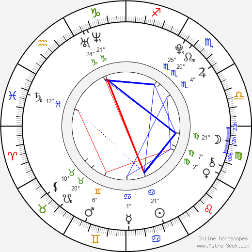 Ridge Canipe birth chart, biography, wikipedia 2023, 2024