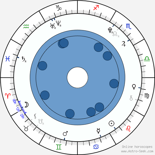 Ryan Brosius horoscope, astrology, sign, zodiac, date of birth, instagram