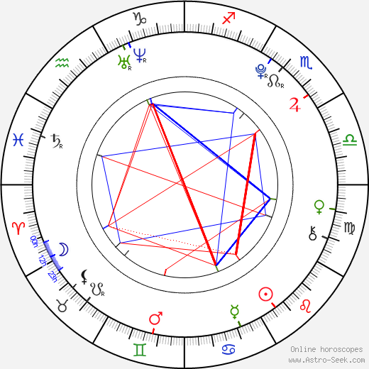 Ryan Brosius birth chart, Ryan Brosius astro natal horoscope, astrology