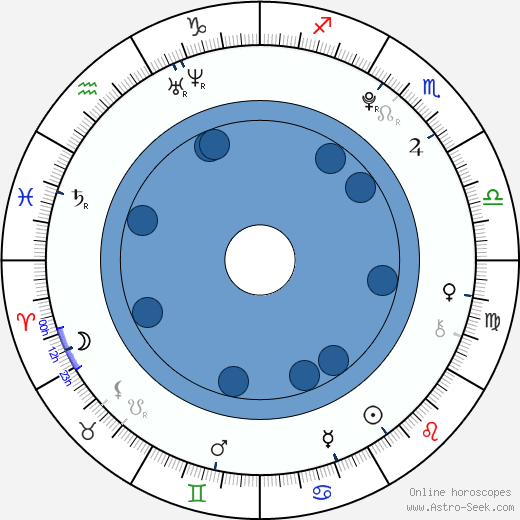 Samy Seghir wikipedia, biography, birth chart, instagram Samy Seghir wikipedia, horoscope, astrology, instagram