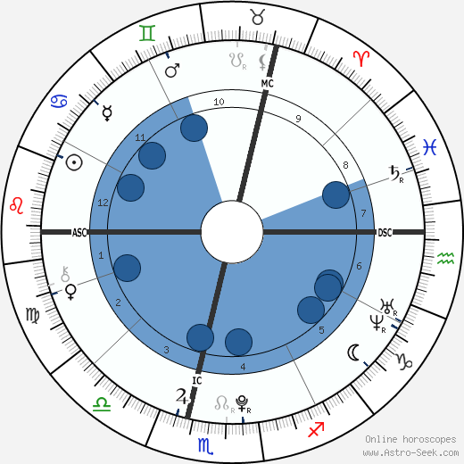 Sebastian Wurth wikipedia, horoscope, astrology, instagram
