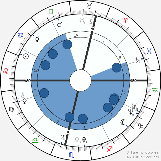 Sebastian Wurth wikipedia, biography, birth chart, instagram Sebastian Wurth wikipedia, horoscope, astrology, instagram