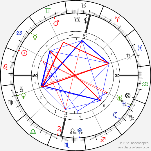 Sebastian Wurth birth chart, Sebastian Wurth astro natal horoscope, astrology