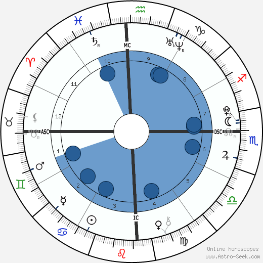 Victoria Anysio wikipedia, biography, birth chart, instagram Victoria Anysio wikipedia, horoscope, astrology, instagram