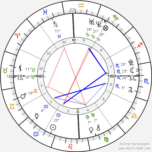 Victoria Anysio birth chart, biography, wikipedia 2024, 2025