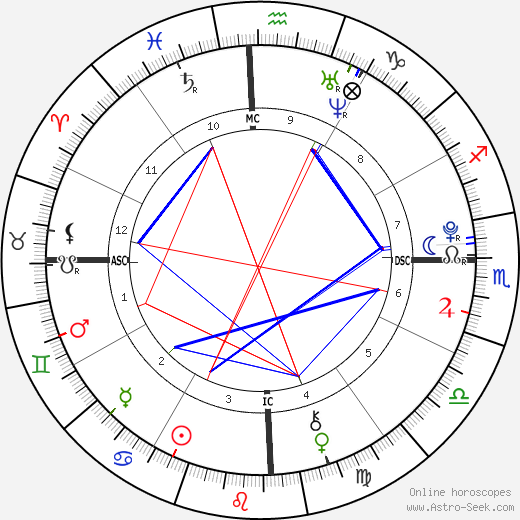 Victoria Anysio birth chart, Victoria Anysio astro natal horoscope, astrology