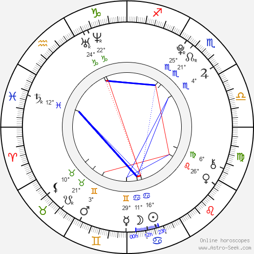 Wek Mack birth chart, biography, wikipedia 2023, 2024