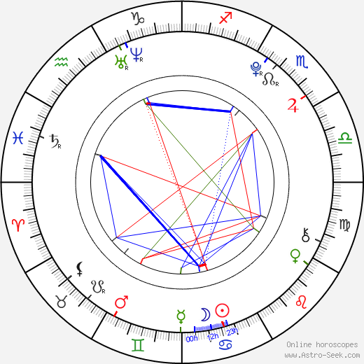 Wek Mack birth chart, Wek Mack astro natal horoscope, astrology