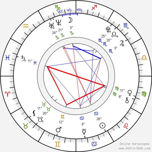 Won-jae Eun birth chart, biography, wikipedia 2024, 2025