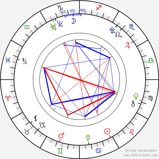 Won-jae Eun birth chart, Won-jae Eun astro natal horoscope, astrology