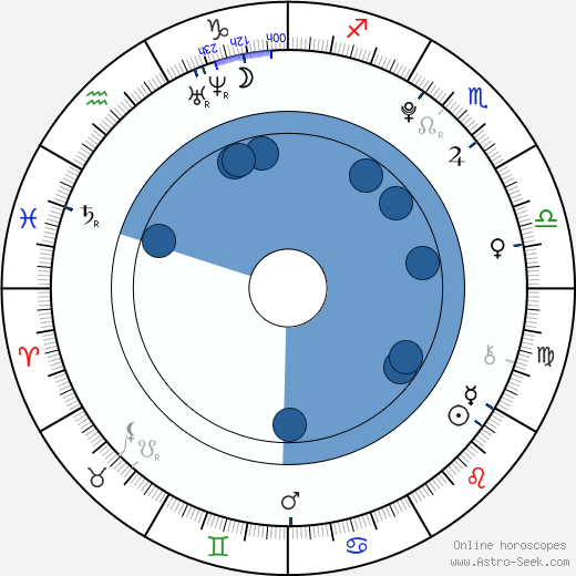 Adam DiMarco wikipedia, horoscope, astrology, instagram