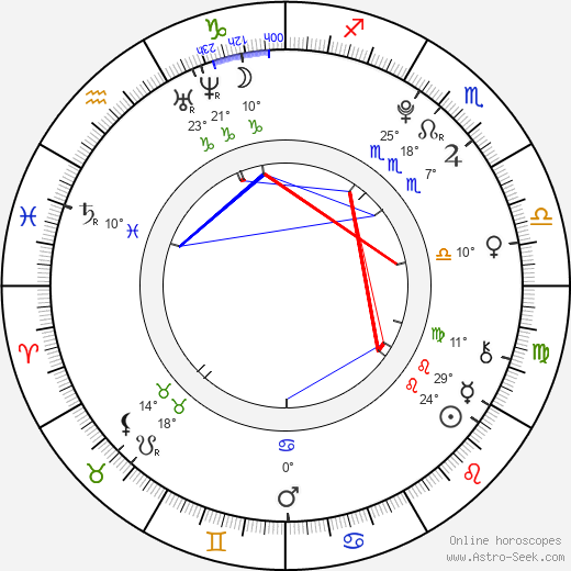 Adam DiMarco birth chart, biography, wikipedia 2023, 2024