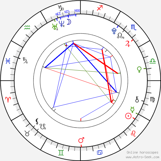 Adam DiMarco birth chart, Adam DiMarco astro natal horoscope, astrology