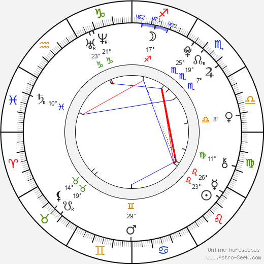 Ahn Daniel birth chart, biography, wikipedia 2023, 2024