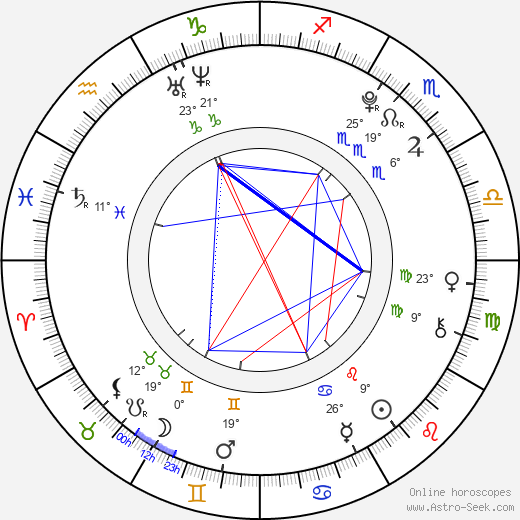 Ayaka Wada birth chart, biography, wikipedia 2023, 2024