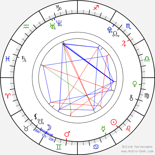 Ayaka Wada birth chart, Ayaka Wada astro natal horoscope, astrology