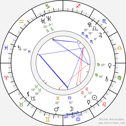 Caitlin Beadles birth chart, biography, wikipedia 2023, 2024