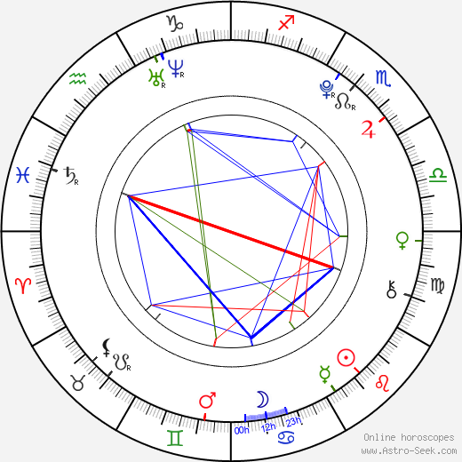 Caitlin Beadles birth chart, Caitlin Beadles astro natal horoscope, astrology