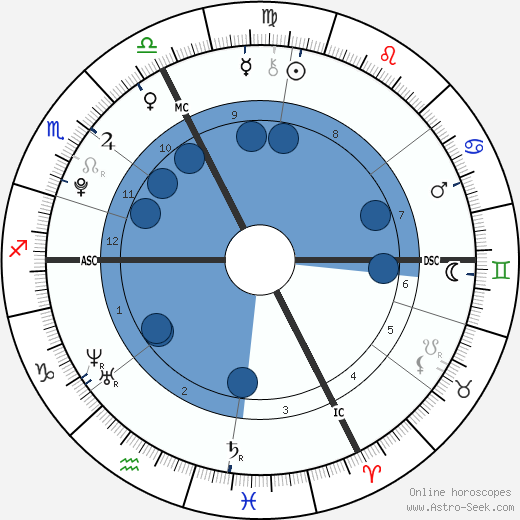 Courtney Stodden Oroscopo, astrologia, Segno, zodiac, Data di nascita, instagram