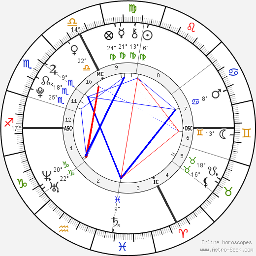 Courtney Stodden birth chart, biography, wikipedia 2024, 2025