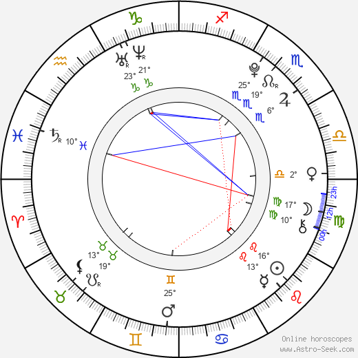 Forrest Landis birth chart, biography, wikipedia 2023, 2024