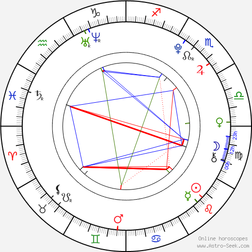 Forrest Landis birth chart, Forrest Landis astro natal horoscope, astrology