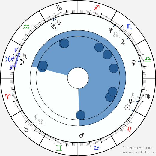 Israel Broussard wikipedia, horoscope, astrology, instagram