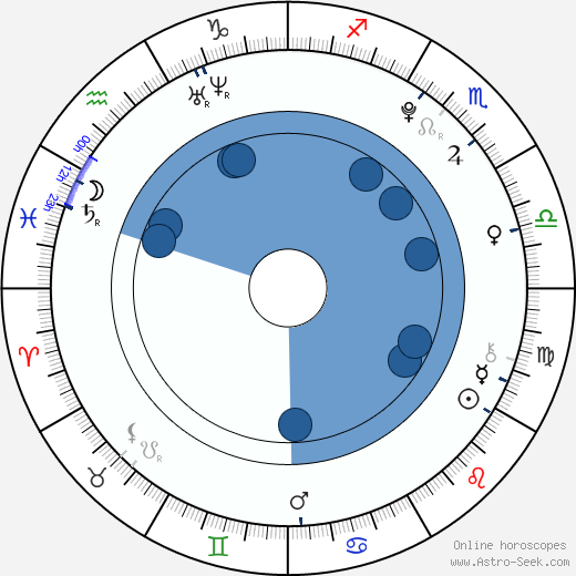 Jacqueline Emerson wikipedia, horoscope, astrology, instagram