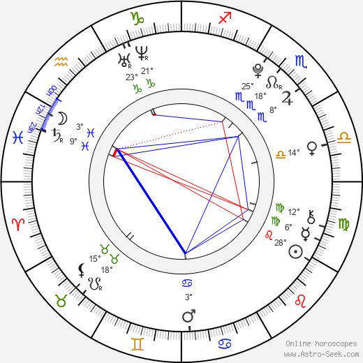 Jacqueline Emerson birth chart, biography, wikipedia 2024, 2025
