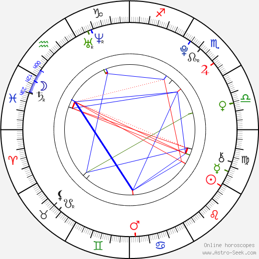 Jacqueline Emerson birth chart, Jacqueline Emerson astro natal horoscope, astrology