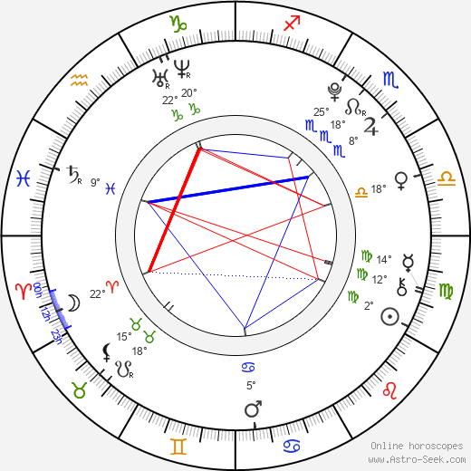 Josh Flitter birth chart, biography, wikipedia 2024, 2025