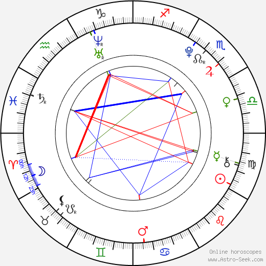 Josh Flitter birth chart, Josh Flitter astro natal horoscope, astrology