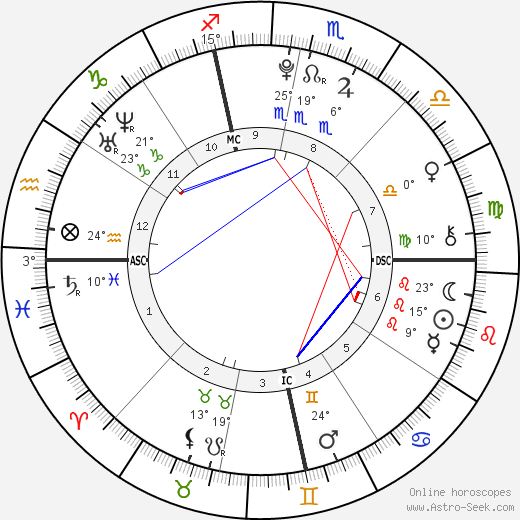 Kiley Kennedy birth chart, biography, wikipedia 2023, 2024