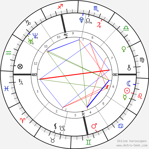 Kiley Kennedy birth chart, Kiley Kennedy astro natal horoscope, astrology