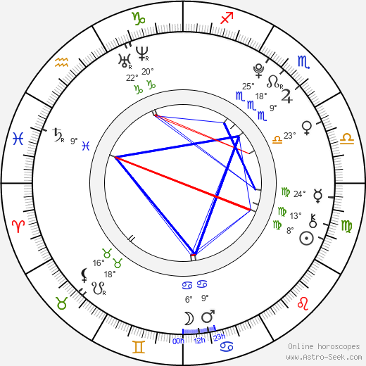 Kristen Rodeheaver birth chart, biography, wikipedia 2023, 2024