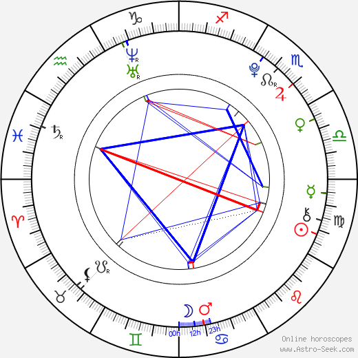 Kristen Rodeheaver birth chart, Kristen Rodeheaver astro natal horoscope, astrology