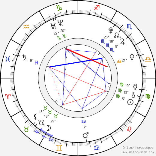 Madison McMillin birth chart, biography, wikipedia 2024, 2025
