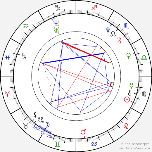 Madison McMillin birth chart, Madison McMillin astro natal horoscope, astrology