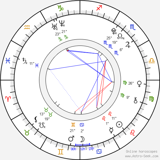 Mayuko Fukuda birth chart, biography, wikipedia 2024, 2025