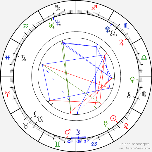 Mayuko Fukuda birth chart, Mayuko Fukuda astro natal horoscope, astrology