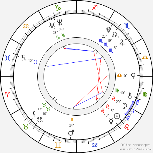 Richard Zevel birth chart, biography, wikipedia 2024, 2025