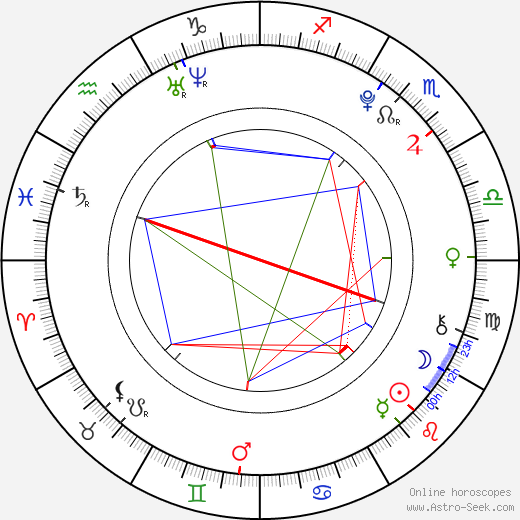 Richard Zevel birth chart, Richard Zevel astro natal horoscope, astrology