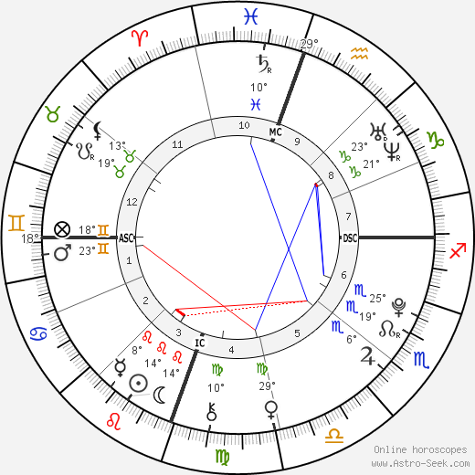 Sarah Grace White birth chart, biography, wikipedia 2024, 2025