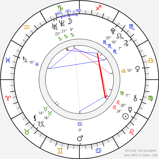 Taissa Farmiga birth chart, biography, wikipedia 2024, 2025