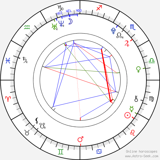 Taissa Farmiga birth chart, Taissa Farmiga astro natal horoscope, astrology