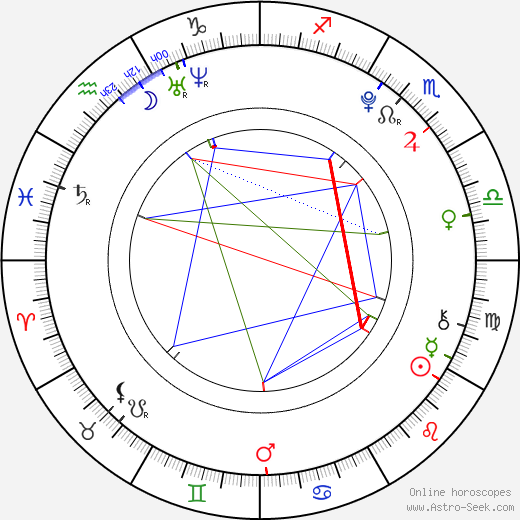 Tonda Berger birth chart, Tonda Berger astro natal horoscope, astrology