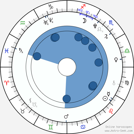 Tristan Evans wikipedia, horoscope, astrology, instagram