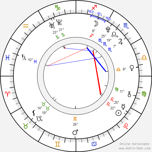 Tristan Evans birth chart, biography, wikipedia 2023, 2024